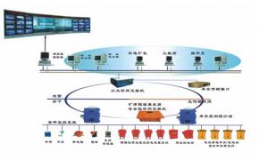 煤矿供电监控系统