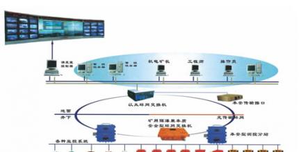煤矿供电监控系统